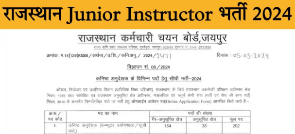 rajasthan-junior-Instructor-recruitment-2024