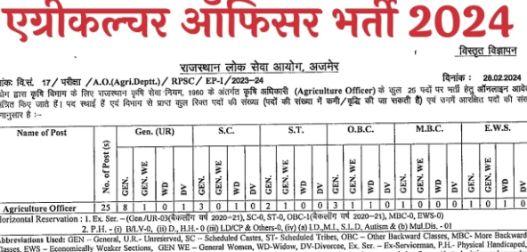 rajasthan-agriculture-officer